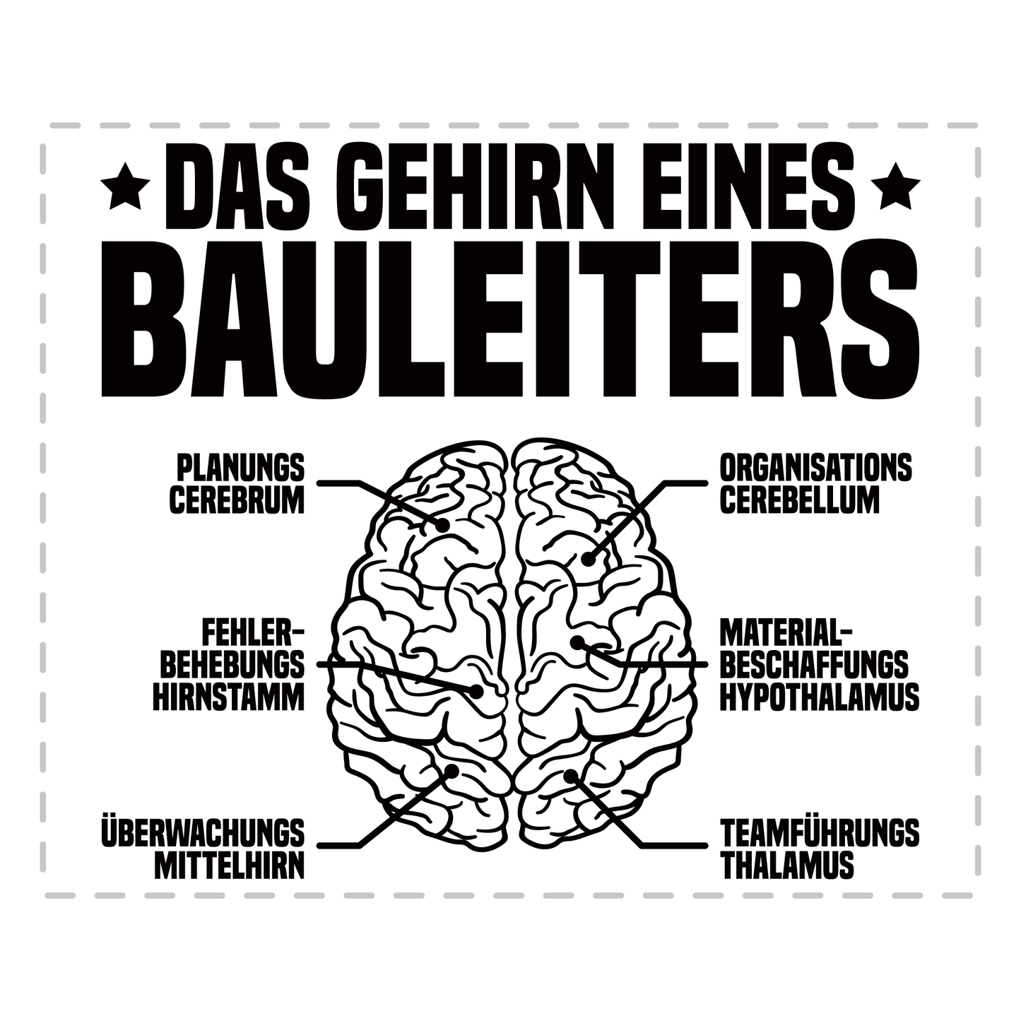 Bauleiter Tasse - Das Gehirn eines Bauleiters (Bauleiterin, Bauleitung, Geschenk)