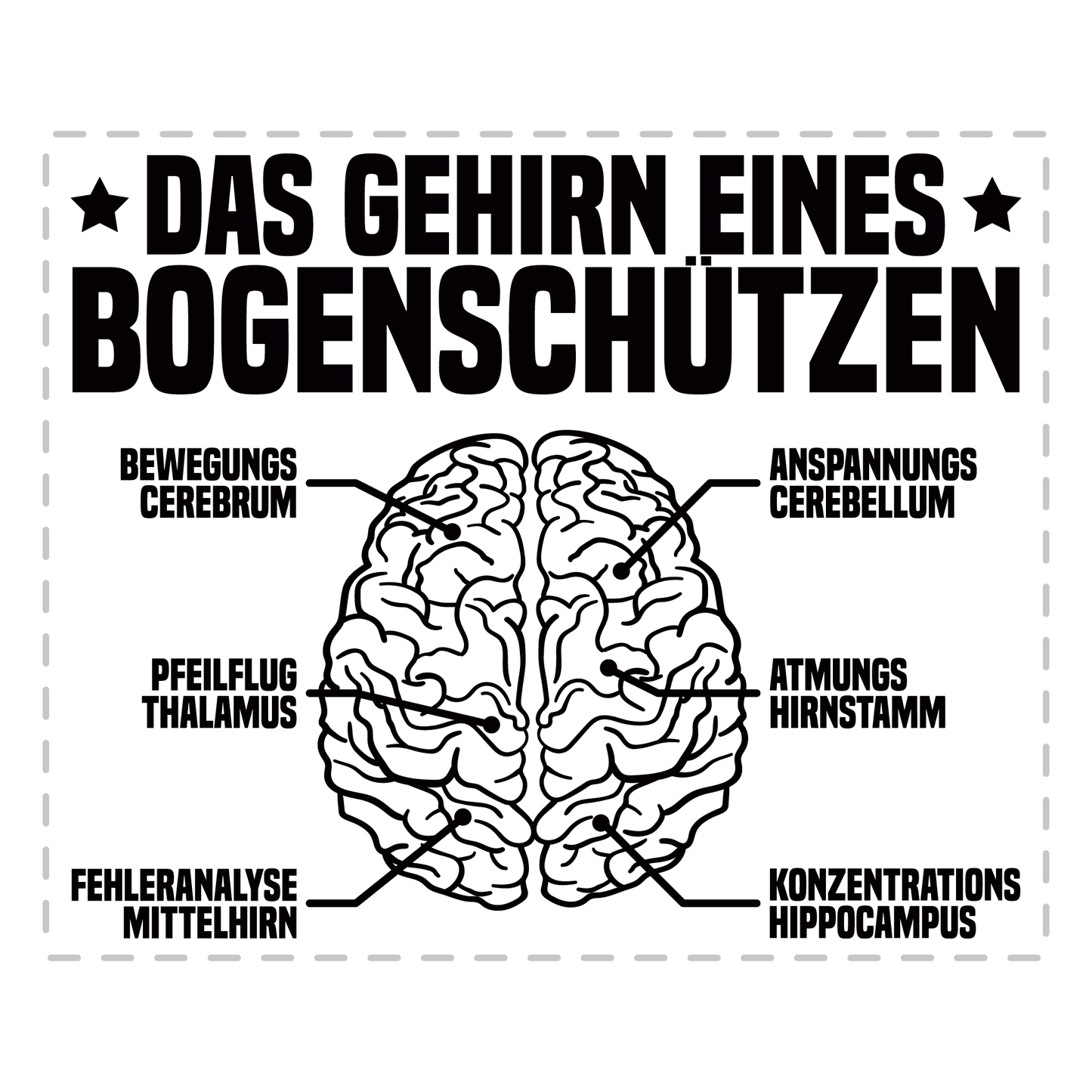 Bogenschießen Tasse – Das Gehirn eines Bogenschützen (Bogenschützin, Bogensport, Geschenk)