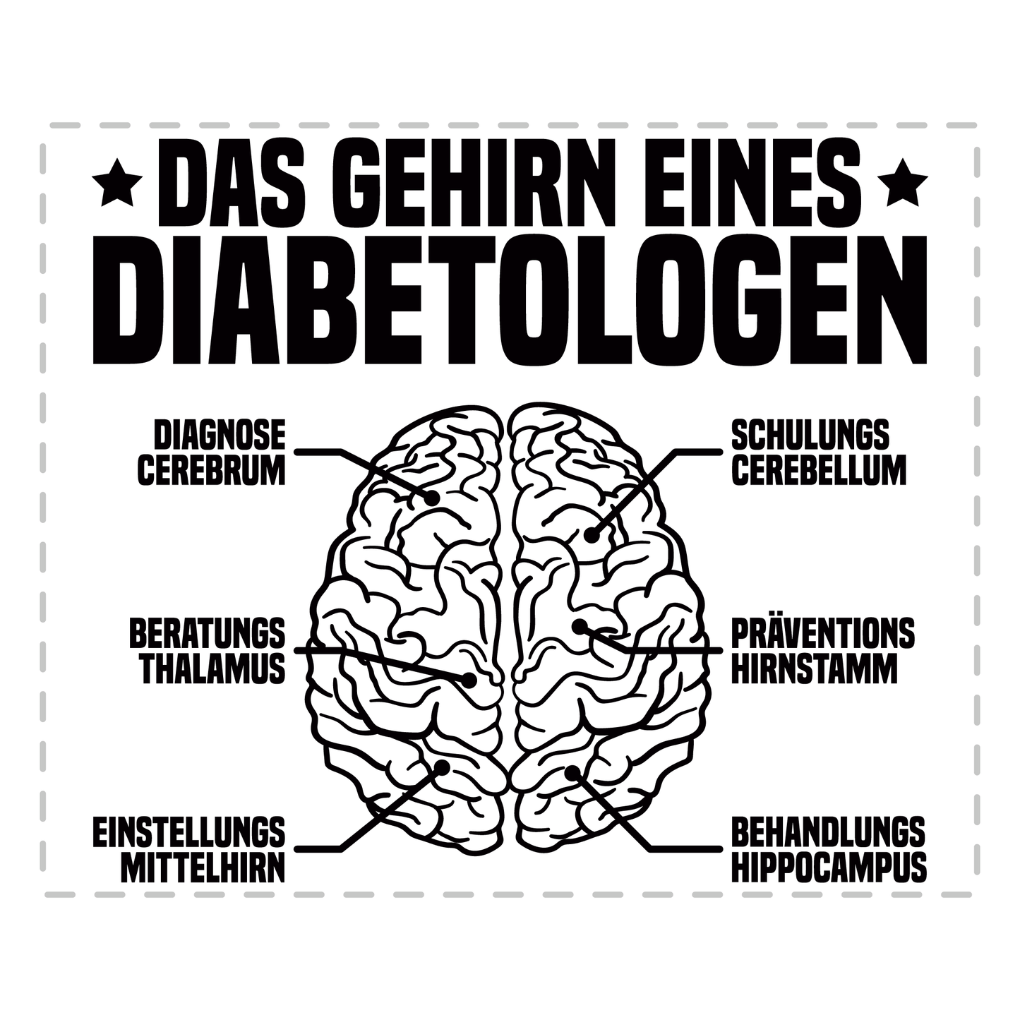 Diabetologe Tasse - Das Gehirn eines Diabetologen (Diabetologie, Diabetologin, Geschenk)