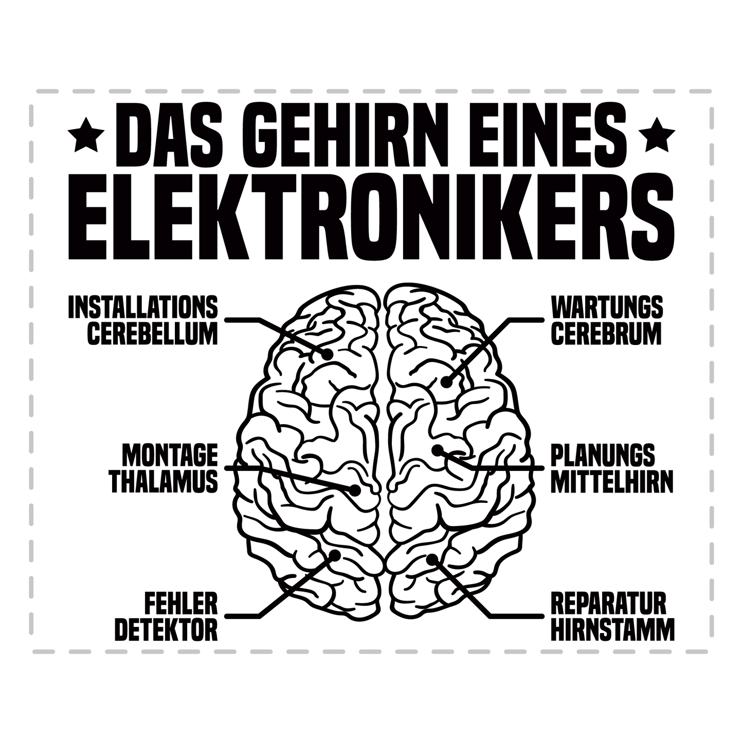 Elektroniker Tasse - Das Gehirn eines Elektronikers (Elektronikerin, Geschenk)