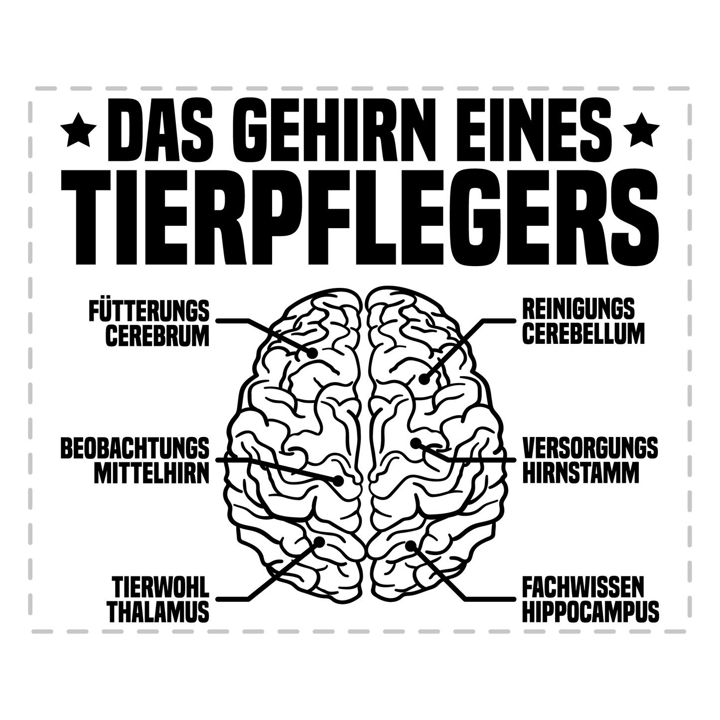 Tierpfleger Tasse - Das Gehirn eines Tierpflegers (Tierpflegerin, Tierpflege, Geschenk)