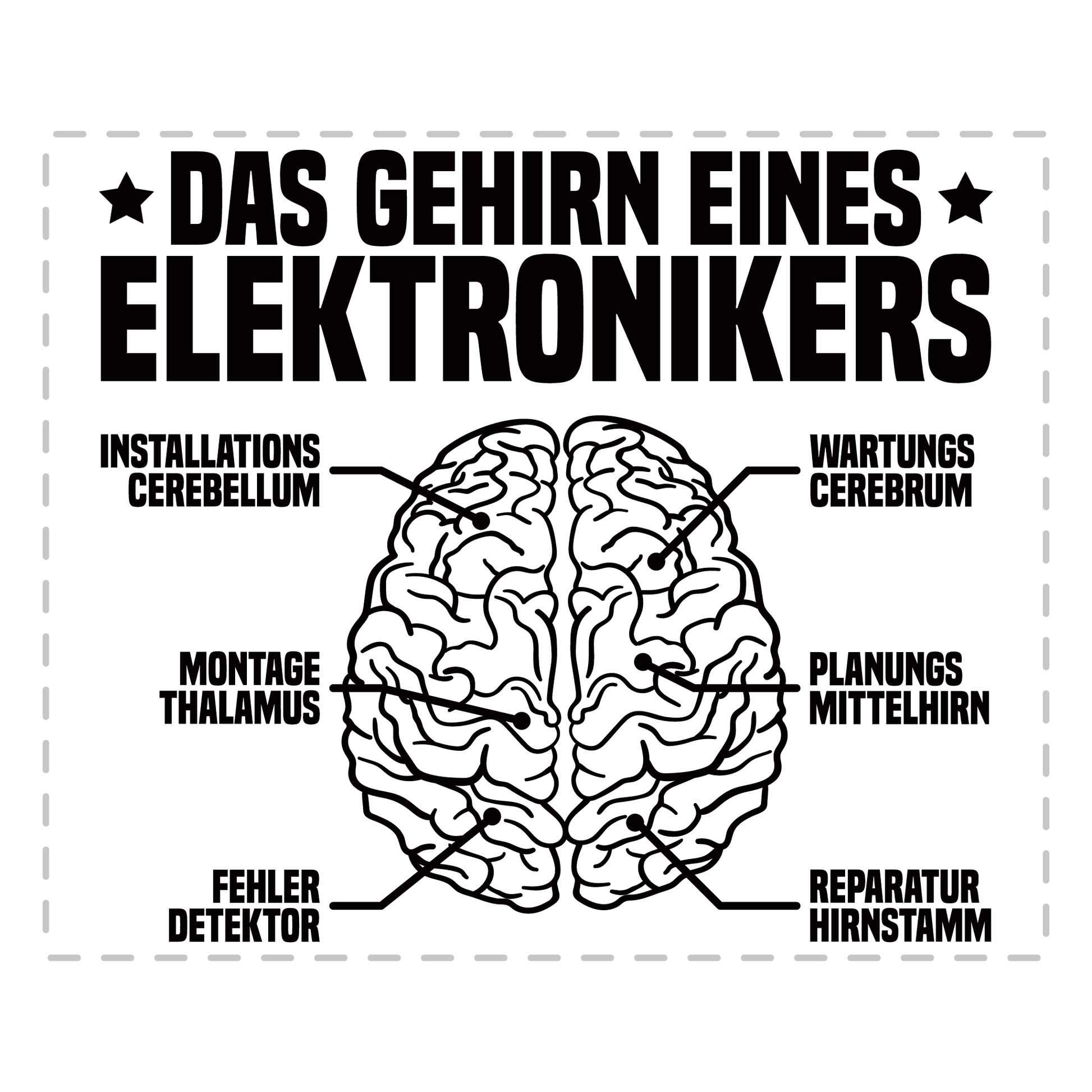 Elektroniker Tasse - Das Gehirn eines Elektronikers (Elektronikerin, Geschenk)