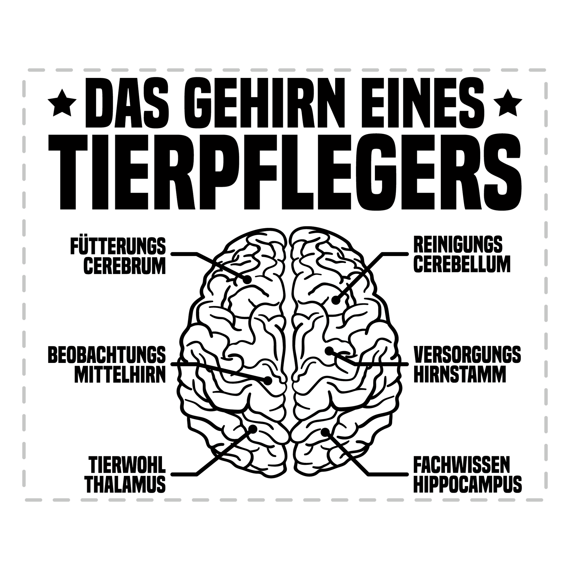 Tierpfleger Tasse - Das Gehirn eines Tierpflegers (Tierpflegerin, Tierpflege, Geschenk)